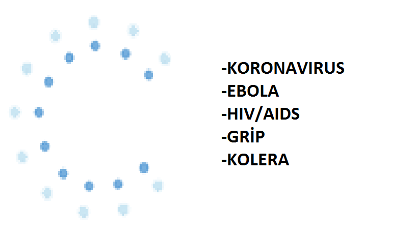“Dünya da, 20. ve 21. Yüzyıl da Yaşanan Kitlesel Salgınlar”